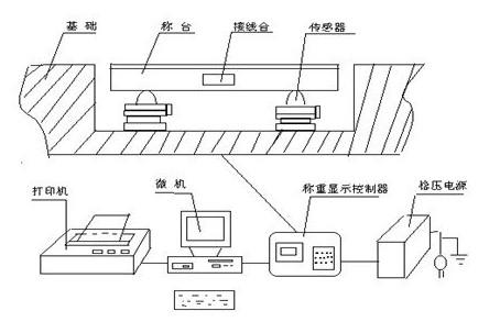 江陰電子地磅結構